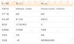 在创建和使用门罗币（M