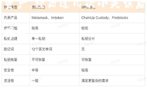 在创建和使用门罗币（Monero）钱包方面，您可以按照以下步骤进行操作。这里将提供一个详细的指南。

什么是门罗币？
门罗币是一种注重隐私和安全性的加密货币，采用了独特的技术来确保用户交易的匿名性。与比特币等其他加密货币不同，门罗币不仅隐藏交易金额，还隐藏了发送方和接收方的身份。这使得门罗币在数字货币世界中备受欢迎，尤其是在注重隐私的用户中。

门罗币钱包的类型
在创建门罗币钱包之前，您需要了解不同类型的钱包。主要包括：
ul
    listrong软件钱包：/strong 这是一种安装在您的设备上的应用程序，提供易用性和访问方便性。/li
    listrong硬件钱包：/strong 这是一个专用的物理设备，用于存储您的加密货币私钥，具有更高的安全性。/li
    listrong纸钱包：/strong 这是将您的私钥和公钥打印在纸上的一种方式，安全但不够方便。/li
/ul

如何创建门罗币钱包
下面是创建门罗币钱包的步骤，以软件钱包为例：

h4步骤一：选择钱包软件/h4
首先，您需要选择一个门罗币钱包软件。常见的选择包括：
ul
    li官方钱包：Monero GUI Wallet/li
    li轻量级钱包：Monerujo（Android）/li
/ul

h4步骤二：下载并安装钱包应用/h4
访问门罗币的官方网站，下载与您操作系统兼容的钱包软件，并按照说明进行安装。确保从官方网站下载，以避免安全问题。

h4步骤三：创建新钱包/h4
启动钱包软件后，您将看到一个选项来创建新钱包。按照提示选择一个安全的密码，并确保随身保管好。

h4步骤四：备份钱包/h4
在创建钱包之后，系统会提示您备份恢复密钥。这是您找回钱包的唯一途径，因此必须妥善保存。如果丢失了这个密钥，您可能无法恢复钱包中的资产。

如何使用门罗币钱包
创建完钱包后，您可以进行存款、转账、查看交易历史等操作。以下是一些基本操作：

h4存款/h4
获取您的钱包地址，这是您可以使用来接收门罗币的地址。您可以通过分享该地址，或者使用二维码的方式，让其他人发送门罗币给您。

h4转账/h4
要发送门罗币，只需输入接收方的钱包地址和转账金额，然后确认交易。务必仔细检查地址，确保是正确的。

h4查看交易历史/h4
大多数门罗币钱包都会记录您的交易历史，您可以随时查看已经完成的交易。

使用门罗币钱包的安全性
为了确保您的门罗币钱包安全，您可以采取一些最佳实践：
ul
    li定期更新钱包软件，以确保获得最新的安全补丁。/li
    li使用强密码，并风险评估在公共网络环境中使用钱包。/li
    li启用两因素身份验证（如果钱包支持）。/li
/ul

总结
门罗币钱包的创建过程相对简单，通过了解不同类型的钱包和遵循创建步骤，您可以成功建立自己的钱包并开始交易。同时，确保您采取必要的安全措施，以保护您的资产。

个人经验
回想起我第一次接触加密货币的时候，我的心里充满了激动和不安。那时我完全不了解什么是钱包，也不知道如何安全存储自己的资产。经历过几次小失误后，我才慢慢理解到安全的重要性。选择合适的钱包、备份恢复密钥以及物理安全措施，都是我现在每次使用都不敢忽视的基本原则。

最终，我希望通过这篇文章，帮助初学者更轻松地了解和创建门罗币钱包，让每个人都能安全地参与到这个充满机遇的加密货币世界中。

如果您还有其他问题或者需要进一步的指导，请随时告诉我！