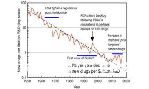如何下载和使用TP钱包交易APP：轻松管理你的数字资产