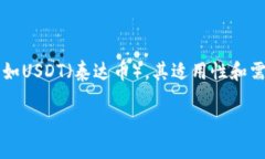 HT钱包如何接收USDT？完整