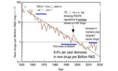 区块链和Web3技术正在成为