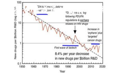 区块链和Web3技术正在成为现代互联网发展的重要组成部分，许多开发者和企业都在探索如何在其产品和服务中集成区块链特性。关于“区块链Web3接口在哪里”的问题，将带我们深入这一技术的核心，帮助那些希望探索Web3应用的开发者们。

为了更好地探讨这个问题，我们可以使用以下和关键词结构：

探索区块链Web3接口：开发者的指南与实用资源