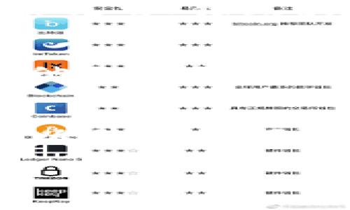 在使用TP钱包导入助记词时，是否需要联网这是一个常见的问题。接下来，我将详细为你解答这个问题，同时探讨一些相关的内容。

助记词的基本概念
助记词是一组简单易记的词汇，通常由12个、15个或24个单词组成，用于生成数字钱包的私钥。在区块链技术中，这组助记词是非常重要的，因为它是您访问和管理数字资产的唯一凭证。当你创建一个新的钱包时，系统会随机生成一组助记词，并建议你将其安全保存。这是因为只要掌握了这组助记词，您就可以随时访问您的数字资产，无论设备如何更换。

导入助记词的过程
在TP钱包中导入助记词的过程非常简单。您打开钱包应用，选择“导入钱包”或“恢复钱包”，然后输入您的助记词。这时，有两个关键问题浮现出来：是否需要联网？助记词的安全性如何保障？

联网的必要性
在大多数情况下，导入助记词本身并不需要联网。因为助记词的导入过程主要是在您的本地设备上进行，钱包应用会在本地生成私钥并提供相应的数字资产访问权限。因此，在没有网络的情况下，您仍然可以成功导入助记词并访问您的资产。

然而，虽然导入助记词不必联网，但在某些情况下联网是有益的。比如，当您导入助记词后，您可能需要与区块链网络进行交互，比如查看资产余额、进行转账等操作。此时，您便需要连接互联网，以便与区块链进行实际的数据交换。

助记词的安全性保障
助记词的安全性是每个数字资产持有者必须关注的重点。因为一旦助记词被第三者获取，他们便能够完全控制您的资产。在理想状态下，助记词应当在安全、离线的环境中保存，以防止被黑客或恶意软件盗取。

我也曾经历过这样的情况。当我第一次接触加密货币时，我很兴奋地下载了一个钱包应用并创建了我的第一个钱包。我将助记词存储在一个并不安全的地方，结果后来的几天里，钱包的安全性让我忧心忡忡。经过几次差点被钓鱼网站欺骗的经历后，我开始更加注重助记词的管理和保护。

如何安全地管理助记词
保护助记词的最佳方式是将其离线保存。可以考虑将助记词手写在纸上，并存放在一个安全的地方，比如保险箱或安全的存储柜中。此外，一些人选择使用硬件钱包来存储他们的私钥和助记词，这样可以大大增加安全性。

总结
综上所述，在TP钱包中导入助记词通常是不需要联网的，但联网环境对某些操作来说是必不可少的。这提醒我们在使用数字资产时，一定要注意助记词的存储和管理安全，以避免任何潜在的资产损失。希望这些信息能帮助您更好地理解助记词在数字钱包中的重要性，同时也提供了实用的建议来保护您自己的数字资产。

如果您还有其他关于TP钱包或助记词的问题，欢迎随时提问！