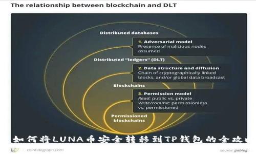 : 如何将LUNA币安全转移到TP钱包的全攻略