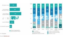在TP钱包中进行买币交易后