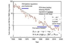 在将BNB提现到Trust Wallet（