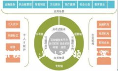 创新引领未来：Web3市场研