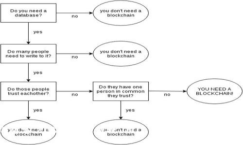 比特币钱包客户端：安全、便捷、用户友好的数字资产管理工具
