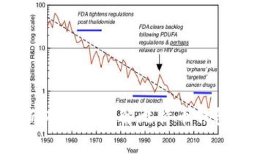 如何安全而有效地破解比特币钱包：全面指南