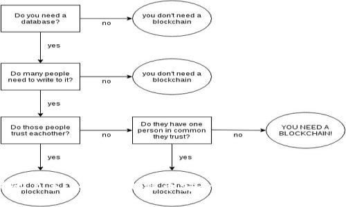 快速上手：如何将比特币安全转入你的数字钱包
