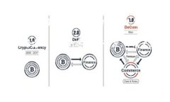 在探讨Web3及其相关技术之