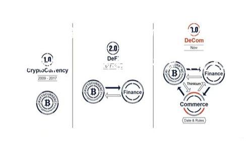 在探讨Web3及其相关技术之前，让我们首先理解一下Web3的定义和发展背景。Web3是互联网发展的第三个阶段，旨在通过去中心化的方式，为用户提供更安全、更隐私和更直观的在线体验。Web3的出现是对现有Web2的反思，Web2强调用户生成内容，但在许多方面也暴露了隐私泄露、数据集中等问题。

以下是四个可能与Web3相关的问题，以及对每个问题的详细探讨。

### 1. Web3的核心技术是什么？

Web3的核心技术主要包括区块链、智能合约和去中心化应用（dApps）。这些技术共同构成了Web3生态的基础。区块链是一种分布式账本技术，能够安全、透明地存储数据，从而避免了单点故障和数据篡改的问题。它的去中心化特性使得每一个节点都能够参与数据的存储和验证，进而保障了数据的安全性及隐私性。

智能合约是Web3中的另一重要构件。它是一种自动执行、不可更改的合约，由代码构成，运行在区块链网络上。智能合约能够在没有中介的情况下，实现交易和协议的自动化，有效降低了交易成本和时间。

去中心化应用（dApps）则是Web3的直接体现。它们不依赖于单一的服务器，而是通过区块链技术运行，用户可以在没有传统企业干预的情况下直接进行互动。这种去中心化的特性使得用户可以完全掌控自己的数据和数字资产，同时也避免了厂商对于用户数据的侵占和滥用。

### 2. Web3如何改变我们的日常生活？

Web3的出现将深刻影响我们的日常生活，尤其是在社交媒体、金融、数据存储和数字身份等领域。例如，在社交媒体方面，用户将能掌控自己的内容和数据，直接与其他用户和品牌互动，而无需中介的平台。这意味着用户可以从自己的数据中获益，如通过参与广告或内容创作得到报酬。

在金融领域，Web3的去中心化金融（DeFi）为用户提供了无障碍的金融服务。用户无需依赖银行和金融机构，只需通过智能合约即可实现借贷、交易和投资等活动，这种新模式降低了金融服务的门槛，使得全球更多的人可以参与进来。

在数据存储方面，Web3的去中心化存储将使得用户能够安全地存储和共享数据。用户可以选择加密自己的数据，并与特定的应用程序或用户共享，而无需担心数据被滥用。这样的改变将极大提升数据隐私和安全性。

数字身份是另一个受到Web3影响的领域。用户将能创建自己的数字身份，并使用该身份在不同平台上进行认证和交易，而无需输入大量的个人信息。这将为用户提供更高的隐私保护，同时也能简化各类在线交易的过程。

### 3. Web3的挑战与机遇是什么？

尽管Web3充满了机遇，但它同样面临着多重挑战。首先，技术的复杂性和用户的理解能力是一个主要障碍。普通用户可能会因为难以理解区块链及其工作机制，而对Web3保持距离，这使得Web3的发展面临一定的困难。

此外，合规和监管问题也是Web3必须解决的挑战。由于Web3的去中心化特性，许多传统的监管框架可能无法有效适用于Web3生态，这导致了合规风险的增加。各国政府正在琢磨如何制定更合理的法律法规，以应对不断变化的数字经济环境。

尽管面临这些挑战，Web3仍然为创新提供了良好的土壤。各类新型商业模式和应用在Web3的推动下不断涌现。例如，NFT（非同质化代币）已经在艺术、游戏和数字收藏领域取得了成功，改变了用户对数字资产的认知和参与方式。此外，去中心化自治组织（DAO）的兴起为用户提供了更多的参与决策的机会，真正实现了社区治理和民主化。

### 4. Web3对企业的影响如何？

Web3不仅对个人用户产生影响，还对企业运营和商业模式提出了新的挑战和机遇。随着去中心化应用和智能合约的流行，企业越来越多地需要主动探索新技术，以适应快速变化的市场环境。企业需要考虑如何在产品和服务中引入区块链技术，以提高透明度和用户信任度。

同时，在Web3环境中，企业应该重视用户数据的隐私保护，采取更加透明和负责任的数据处理方式。这意味着需要重新审视商业模式，从数据收集和使用的角度，寻求更符合Web3理念的运营方式。例如，企业可以考虑通过代币激励机制来鼓励用户的数据分享，从而实现双赢。

此外，Web3技术所带来的去中心化特性，使得企业在进行市场推广和品牌建设时，能够直接与用户互动而无需中介。这种新型的互动模式将使得企业能够建立更强的客户忠诚度，开展更加个性化的营销活动。

总之，Web3时代对企业来说既是挑战也是机遇。企业需要快速适应这种快速变化的生态，探索创新的商业模式，以在竞争中立于不败之地。

以上是对Web3的一些基本探讨，希望能够为您提供有价值的见解。您如果还有其他有关Web3的问题，欢迎继续提问！