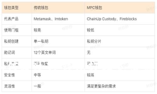 如何通过TP钱包轻松充值话费