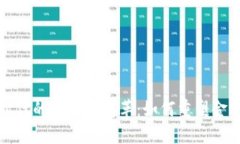 Web3时代的虚拟币变革：如
