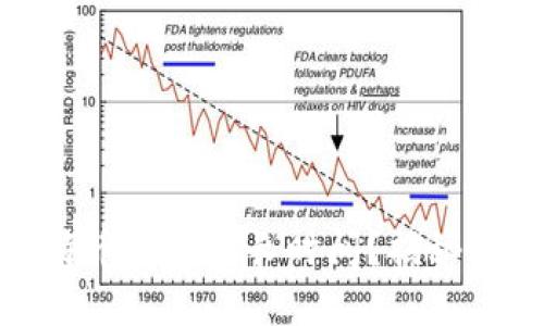 冷钱包转出比特币需要多长时间？揭秘背后的转账机制