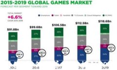 一步到位：如何将币安全