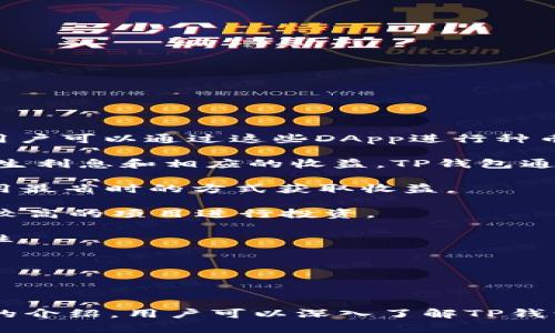   TP钱包官方下载安卓最新版本：安全与便捷的数字资产管理工具 / 
 guanjianci TP钱包, 数字资产, 安卓下载 /guanjianci 

### TP钱包官方下载安卓最新版本：安全与便捷的数字资产管理工具

TP钱包（TP Wallet）作为一款备受推崇的区块链钱包，凭借其安全性、便捷性和丰富的功能，成为了数字资产管理的最佳选择之一。本文将详细介绍TP钱包的最新版本，强调其特性、如何下载安装、使用方法以及常见问题等，为用户提供全面的指南，帮助他们更好地管理和投资自己的数字资产。

#### 一、TP钱包的背景及核心功能

TP钱包是一款支持多种数字货币的移动端钱包，致力于为用户提供简便易用的数字资产管理服务。其主要核心功能包括：

1. **多链支持**：TP钱包支持以太坊、比特币、Binance Smart Chain等多个主流区块链，令用户能够轻松持有和管理多种数字资产。
  
2. **安全存储**：TP钱包采用区块链技术和加密措施，保障用户资产的安全性。同时，用户可以通过设置复杂的密码和双重验证功能，进一步增强钱包的安全性。

3. **去中心化交易**：TP钱包内置去中心化交易所（DEX），用户无需第三方平台即可进行交易，增加了交易的私密性和安全性。

4. **便捷的转账功能**：用户可以通过钱包快速转账，支持多种转账方式，比如扫码、地址输入等，极大地提高了用户的使用体验。

5. **实时行情**：TP钱包提供实时的数字货币行情，让用户随时了解市场动态，以便做出更好的投资决策。

6. **社区及客服支持**：TP钱包拥有活跃的用户社区和专业的客服团队，能够帮助用户解决在使用过程中遇到的问题。

#### 二、TP钱包安卓最新版本的下载与安装

1. **下载途径**：用户可以通过TP钱包的官方网站或各大应用商店（如Google Play、华为应用市场、小米应用商场等）进行下载。为确保安全，建议直接访问TP钱包官方网站进行下载。

2. **安装步骤**：
   - 在手机应用商店或官方网站找到TP钱包的安卓版本。
   - 点击下载，待下载完成后，点击安装。
   - 如设备设置了安装未知来源应用的权限，需先进行设置：进入“设置” - “安全” - “未知来源” - 开启。
   - 安装完成后，打开TP钱包，用户需要进行注册或登录已有账户。

3. **初次使用设置**：首次使用TP钱包时，用户需要创建一个新的钱包，设置复杂的密码并备份助记词。请务必妥善保管助记词，这对于找回钱包至关重要。

#### 三、TP钱包的使用方法

1. **创建新钱包**：
   - 打开TP钱包应用，选择“创建钱包”。
   - 按照指示设置密码（建议使用字母、数字与符号组合）。
   - 记下生成的助记词，并妥善保存。

2. **导入已有钱包**：
   - 若用户已有TP钱包账户，可选择“导入钱包”。
   - 输入助记词或者私钥，设置新密码。

3. **交易功能**：
   - 进入主界面，用户可以选择“发送”或“接收”进行资金转账。
   - 发送时，输入接收方地址及转账金额，确认无误后提交交易。
   - 接收时，生成二维码，分享给对方。

4. **查看余额及历史记录**：
   - 在主界面上，用户可以查看各个资产的余额。
   - 点击某个币种，可查看历史交易记录。

5. **参与 DApp（去中心化应用）**：
   - TP钱包支持多种DApp，用户可前往“DApp”界面，选择感兴趣的应用进行登录和使用。

#### 四、常见问题解答

##### 问题一：TP钱包安全吗？

TP钱包的安全性分析
TP钱包的安全性是用户使用该应用的重点关注领域。首先，TP钱包采用多层加密技术，无论是用户的私钥还是交易信息，都经过严格的加密处理，保障用户的资产不受黑客攻击。此外，TP钱包在设计之初就注重去中心化，用户的资产存储于链上，避免了数据集中容易受到攻击的风险。

其次，TP钱包基于区块链技术，本身具有去中心化的特点。因此，用户的资产在没有他们的授权下不可能被他人访问或转移。用户可以自由掌控自己的私钥，只有自己才能管理自己的资产，而不会像一些中心化交易所一样依赖于第三方。

此外，TP钱包还提供了多重保护措施，如设置密码、启用双重认证等，进一步增强了账户的安全性。用户在进行操作时，需在手机上进行二次验证，确保只有账户所有者能够执行相关操作。

然而，用户自身的安全意识也至关重要。强烈建议用户妥善保管自己的助记词和密码，避免轻信陌生人的钓鱼网站或链接，定期更新密码，防止因安全疏忽造成的资产损失。

##### 问题二：如果忘记助记词怎么办？

恢复助记词的注意事项
助记词是恢复TP钱包的唯一途径，因此在创建设备钱包时务必将助记词安全妥善保管。一旦用户丢失了助记词，就相当于无法找回钱包中的资产。然而，提供几点预防措施和建议，帮助用户更好地管理助记词。

1. **备份助记词**：创建钱包后，应记录助记词，并保存在安全、隐蔽的位置。建议使用纸质备份，避免电子存储的被黑客入侵的风险。

2. **多重备份**：为了确保安全，可以进行多份备份，分别储存在不同的位置，确保在任何情况下都可以找回。

3. **定期检查**：定期检查助记词的保存情况，确保没有损坏或丢失，特别是在移动地址、家中搬家等情况下，应确保备份的位置安全。

4. **风险教育**：熟悉并了解助记词的用途及风险，不参与陌生项目，不通过不明网站输入助记词，切勿轻易分享。

总结来说，要一定要牢记助记词的重要性，并将其视为资产的密码。若遗失助记词，将无法找回钱包中的资产。

##### 问题三：TP钱包支持哪些数字货币？

TP钱包的数字货币支持情况
TP钱包致力于为用户提供全面的数字资产管理服务，因此支持多种主流数字货币。以下是TP钱包支持的部分数字货币种类：

1. **比特币（BTC）**：作为第一个也是最著名的加密货币，比特币在市场中占有重要地位，TP钱包提供对其的强大支持。

2. **以太坊（ETH）**：作为智能合约平台，以太坊在去中心化应用和资产发行中发挥了重要作用，TP钱包必不可少的是为ETH用户提供支持。

3. **稳定币（如USDT、USDC等）**：由于其价值稳定，美国 Tether（USDT）等稳定币在加密市场中广受欢迎，TP钱包也已支持。

4. **Binance Smart Chain（BSC）上的代币**：随着DeFi的兴起，很多用户开始关注基于BSC的代币，TP钱包对这些热门代币提供了良好的支持。

5. **其他各类新兴数字货币**：TP钱包还会持续更新，支持更多新兴数字货币，为用户提供广泛的选择。

用户可以在TP钱包主界面查看自己持有的各类数字货币，并根据市场行情进行相应的投资和交易。

##### 问题四：我可以在TP钱包进行种币操作吗？

在TP钱包中种币操作的相关信息
种币指的是在一定条件下，用户可以将自己的数字资产借出或参与流动性挖矿，以获得收益。TP钱包在这方面提供了一些DApp（去中心化应用）的接入，用户可以通过这些DApp进行种币操作。

1. **流动性挖矿**：用户可以将其持有的数字资产存入特定的流动性池，并获得相应的收益。通常情况下，用户投资的资金会在智能合约中进行运算，产生利息和相应的收益。TP钱包通过内置DApp为用户提供流动性挖矿途径。

2. **收益率聚合器**：用户可选择将数字资产存入TP钱包推荐的收益率聚合器，自动寻找最高收益的流动性挖矿策略，并自动代入操作。这样用户可以用最省时的方式获取收益。

3. **风险与收益**：进行种币操作时，用户要了解收益的风险，包括流动性风险、智能合约风险等。因此，在参与之前一定深入了解相关项目，选择安全性较高的项目进行投资。

4. **用户反馈**：社区用户的反馈可以为其他用户提供参考。在参与新的流动性项目之前，可以查看用户的使用体验，通过佣金分成去评估项目的可靠性。

总结来说，在TP钱包中用户可以进行一定的种币操作，但同时需要具备必要的风险意识和市场敏感度，以保证资产的安全。

### 结论

TP钱包作为一款安全、便捷的数字资产管理工具，凭借其丰富的功能、强大的安全措施和良好的用户体验，成为用户进行数字资产投资的首选。通过本文的介绍，用户可以深入了解TP钱包的使用、下载、常见问题，帮助他们更好地管理和投资自己的数字资产。随着区块链技术的发展，TP钱包也将不断迭代完善，继续为用户提供更好的服务。