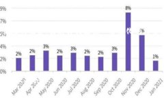 由于你的请求涉及生成大