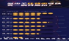 深入了解比特币核心钱包