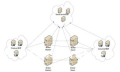 选择适合存储USDT的钱包：