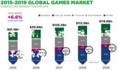 在这里提供一个和相关关