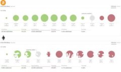 biasoti如何轻松领取 Web3 空
