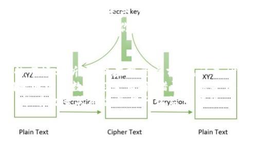 如何通过TP钱包轻松购买Dogecoin：完整指南
keywordsTP钱包, Dogecoin, 加密货币购买/keywords

在当今数字时代，加密货币的交易正在变得愈发普遍。Dogecoin，这种最初是作为玩笑而创建的数字货币，如今已逐渐成为投资者和爱好者的心头好。如果你想要通过TP钱包（Trust Wallet）来购买Dogecoin，那么你来对地方了！本文将为你详细介绍如何做到这一点，并提供相关的操作指导和技巧，助你轻松入门。

一、什么是TP钱包？
TP钱包（Trust Wallet）是一款非常受欢迎的移动端加密货币钱包，支持多种数字货币的安全存储、管理和交易。它的用户界面友好，功能强大，非常适合初学者与经验丰富的投资者使用。此钱包支持几乎所有的ERC20代币、BEP2代币等，可以说是一个全能型的钱包。

二、什么是Dogecoin？
Dogecoin是一种基于Scrypt算法的加密货币，最早创造于2013年，源于一个模因（Meme），其标志是一条柴犬。起初，Dogecoin被视作一种玩笑货币，但随着市场的发展，其社区积极性和用户基础逐渐扩大。Dogecoin因其快速的交易确认时间和低交易费用而受到很多人的青睐，越来越多的商家开始接受它作为支付方式。

三、为什么选择TP钱包购买Dogecoin？
选择TP钱包购买Dogecoin有几个重要的原因。首先，TP钱包操作简单，界面友好，适合各种技术水平的用户。其次，它支持多种加密货币，便于用户在一个钱包中管理所有资产。此外，TP钱包是去中心化的，没有第三方的干预，这意味着用户对自己的资产有更高的掌控度。最后，TP钱包的安全性也非常令人信赖，用户的私钥只存储在设备本地，减少了被盗的风险。

四、通过TP钱包购买Dogecoin的步骤
下面我们将详细介绍通过TP钱包购买Dogecoin的具体步骤：

h41. 下载和安装TP钱包/h4
首先，你需要在你的手机应用商店中搜索“Trust Wallet”并下载。安装完成后，打开应用，按照提示创建一个新钱包，并妥善保存好你的恢复短语。

h42. 充值法币或其他加密货币/h4
在TP钱包中，你可以通过银行转账或其他支付方式充值法币，也可以直接购买其他加密货币（如以太坊、比特币等）并将其换成Dogecoin。若想用法币购买，可以选择“买入”选项，选择你想要的支付方式，完成法币的充值。

h43. 交换为Dogecoin/h4
当你的钱包中有了余额后，可以找到“交换”功能。在此，选择你需要交换的币种（如以太坊或美元等）和目标币种（Dogecoin），输入数量后确认，系统将自动为你完成交换。

h44. 保存并管理你的Dogecoin/h4
交易完成后，你的Dogecoin将自动存入你的TP钱包中。你可以随时查看余额、发送或接收Dogecoin。

五、购买Dogecoin需注意的事项
尽管使用TP钱包购买Dogecoin相对简单，但在进行任何交易前需要注意一些事项。首先，确保你了解Dogecoin市场的波动性，并在投资前做好充分的研究。其次，注意在进行交易时选择合适的时间，尽量避免在价格波动较大的时段进行交易。此外，始终保持你的私钥和恢复短语的安全，不要向任何人透露。

六、相关常见问题

1. Dogecoin的适合投资者吗？
Dogecoin的投资价值如何，首先取决于投资者的风险承受能力和市场环境。作为一种高波动性的加密货币，其价格可能会受到市场情绪和外部事件的影响。尽管过去Dogecoin的价格出现过爆炸性的增长，但这并不意味着未来必然会持续上涨。因此，在决定投资之前，首先要考虑个人的投资目标、风险偏好及宏观经济趋势。
其次，Dogecoin的社区支持对其价值也有重要影响。Dogecoin的粉丝非常活跃，社区趣味十足，这使得它在网络上有较强的传播效果。当社区活跃度高时，通常会推动价格的上涨。因此，了解Dogecoin社区的动态，也许能为你的投资决策提供参考。此外，Dogecoin还被一些商家接受为支付手段，若这种趋势继续扩大，其实用性将进一步提升，这也可能对其价格产生利好。

2. 如何保障在TP钱包中的狗狗币安全？
安全性是所有加密货币投资者都必须关注的部分。那么，如何保证你在TP钱包中的Dogecoin的安全性呢？首先，切记妥善保管你的私钥和恢复短语。这是你钱包的唯一入口，任何知晓此信息的人都能够打开并控制你的资产。因此，应将其保存在安全且无法被他人访问的环境中。此外，定期查看你的账户活动，确保没有异常交易也是必要的。
其次，建议开启TP钱包的安全设置，如生物识别或PIN码锁定。这样即使你的手机被盗，盗贼也难以直接访问你的钱包。同时，务必避免在公共WiFi环境中进行任何与钱包相关的操作，建议使用安全的网络环境进行。最后，保持软件的更新，确保你随时使用最新版本的钱包，不仅能够享受更多的新功能，还可以确保软件修复了已知的安全漏洞。

3. 能否通过TP钱包存储多个加密货币？
当然可以！TP钱包是一个多功能的钱包，支持多个不同的加密货币，比如比特币、以太坊、狗狗币等多种主流代币以及各类ERC20和BEP2代币。你可以在TP钱包中轻松管理你的不同资产，便于进行交易与交换。只需简单的操作，在同一个应用中就能查看所有的加密资产，省去多个钱包的不便。
值得注意的是，尽管支持多个币种，在进行资产管理时，依然建议将不同类型的资产分开考虑。例如，随着加密货币市场变化无常，对每种资产进行适当的风险评估和管理是很重要的。你可以通过查看TP钱包提供的市场信息、新闻等，以进一步了解你所持有资产的现状，并相应调整投资策略。

4. 如何避免购买Dogecoin时的常见错误？
购买Dogecoin时，尤其是初学者，常常可能会犯一些错误，导致不必要的损失。首先，要避免盲目跟风投资，很多人看到Dogecoin突然上涨就急于购买，而忽略了基本的市场分析。确保在投资之前，先认真研究其背景、社区支持与市场趋势，而不是仅仅依据情绪做出决策。
其次，要注意交易平台的选择，尽量选择信誉好的平台进行交易。使用TP钱包时，确保来自官方渠道，以避免下载到恶意软件。此外，在输入交易信息时要仔细检查，确保地址和数字完全正确，错误可能导致损失无法挽回。
最后，设置合理的投资规模和止损策略是关键。由于Dogecoin等加密货币价格波动较大，投资者应当设立一个风险承受范围，避免一口吃成胖子。合理安排资金布局，能有效降低风险并提升收益可能性。

总之，通过TP钱包购买Dogecoin的过程并不复杂，但了解相关知识、做好充分的准备将是投资成功的关键。希望这篇文章能对你在购买Dogecoin的旅程中有所帮助！