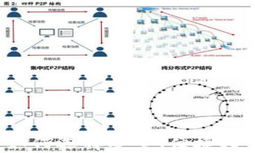 
目前最好的比特币钱包：如何选择安全、便捷又实用的数字资产管理工具