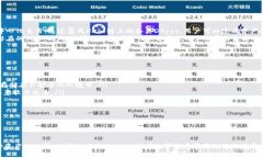   TP钱包：火币生态链的最
