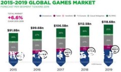 比特币冷钱包如何收币：