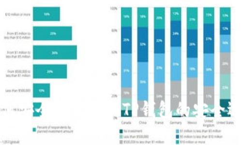 如何安全地设置和TP钱包的安全选项