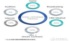 探索Web3：如何在去中心化