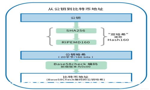 USDT的本地钱包：安全、便捷的数字资产管理方案