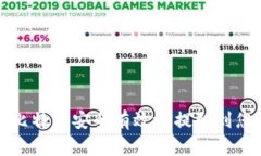 如何将比特币安全有效地