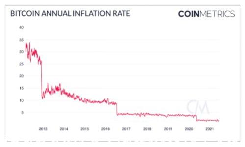 
全面解析购宝钱包：安全、高效的USDT资产管理平台