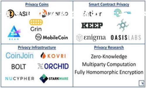 关于“香港Web3大会”，虽然我没有具体的会期信息，但Web3大会通常集中在区块链技术、去中心化应用及创新等主题上，吸引了许多行业专家、开发者和投资者。

以下是你可能会用到的内容框架：

探索香港Web3大会：未来互联网的聚焦点