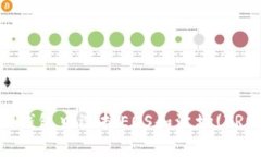 如何在TP钱包中选择EOS和波