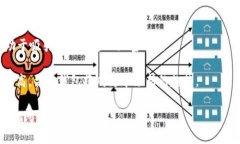 根据政策和服务的限制，