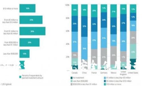 深入探讨比特币硬钱包：安全、使用与投资未来
