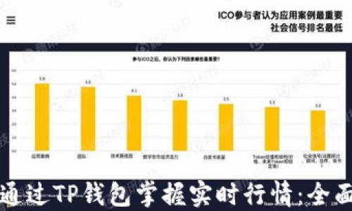 
如何通过TP钱包掌握实时行情：全面指南