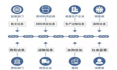注意：本次请求的内容量