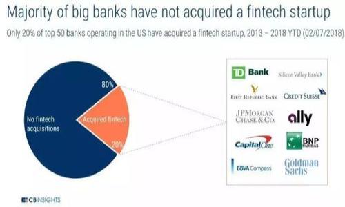 

TP钱包多签创建步骤：保障你的数字资产安全