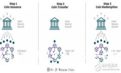 如何在Web3环境中轻松创建