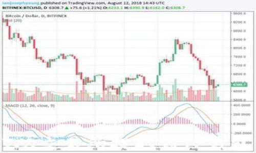 
如何将USDT从交易所提取到TP钱包的详细指南
