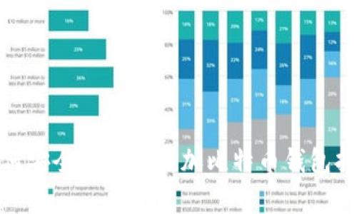 如何安全有效地添加比特币钱包持仓
