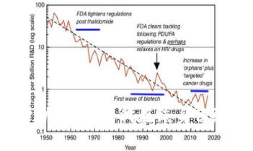 Web3登录功能：下一代在线身份验证的未来