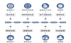 Web3登录功能：下一代在线
