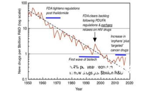 十几年前的Web3：从梦想到现实，未来的网络如何改变我们的生活