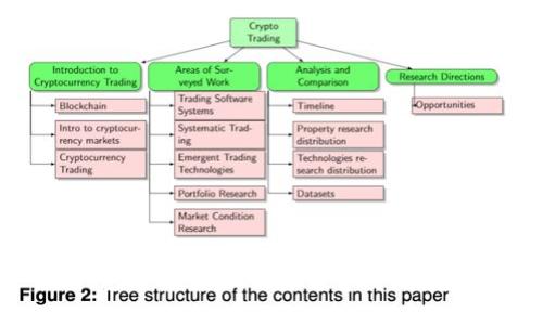 : TP钱包机枪池：让你的数字资产轻松增值