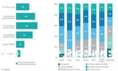 : 轻松注册比特币钱包帐号